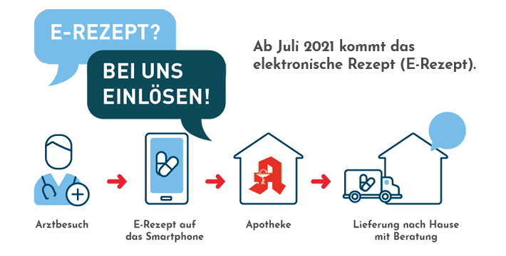 Ab Juli 2021 kommt das elektronische Rezept (E-Rezept)